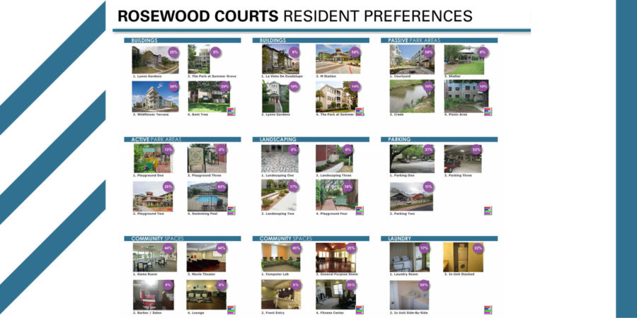 Rosewood Amenity Preference Survey – Bus Tour and Keypad Polling